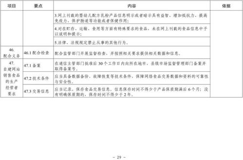 酒類經(jīng)營責(zé)任清單 市場監(jiān)管總局發(fā)文明確食品銷售者19項主體責(zé)任