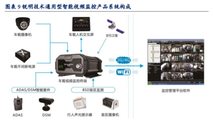 車聯網專題報告 商用車新政在即，5G技術驅動智能網聯邁向量價齊升新階段