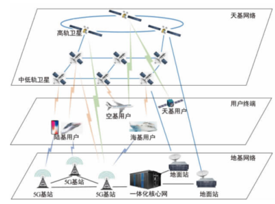 小水智能CEO孫雪峰 以衛星物聯與5G融合，構建低空產業多網絡服務新生態
